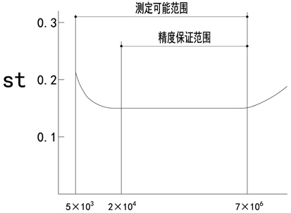 10涡街流量计原理.jpg